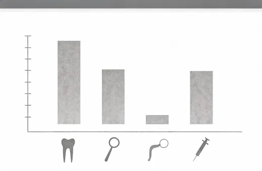 Packaging per device chart