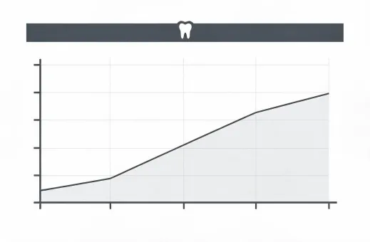 Take-back tonnage chart